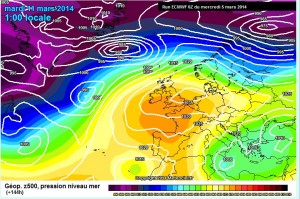 ecmwf